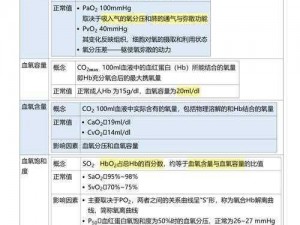 缺氧生存与毫不费力：生存模式的深度解析与对比