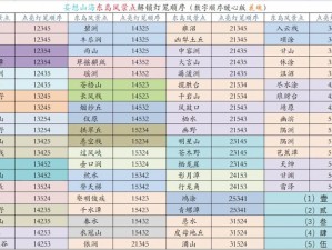 冰川之舞：妄想山海中冰川作用的探索与解析