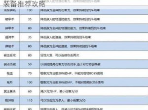 梦幻模拟战毕业装备精选指南：打造最强战斗装备推荐攻略