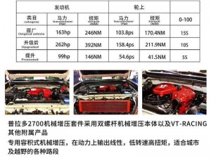 双帕实际行动践行着帕尼基的超强生命引擎技术深度解析寄叶二号B型材料强度优势与挑战分析