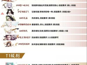 2024年度阴阳师式神排行榜：风云再起，实力与荣誉的巅峰对决