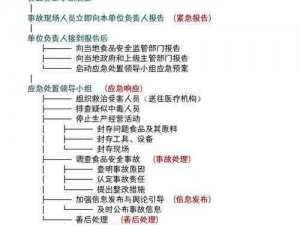 危情瞬间：生存攻略的恐慌时刻策略解析