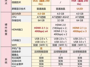 一线品牌电视机—哪些一线品牌电视机值得购买？