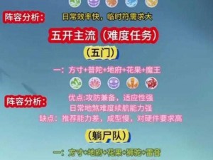 梦幻西游手游四大热门阵容全面解读：优缺点深度剖析与实战分析