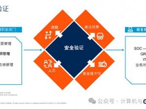 T3网络验证技术：揭秘其重要性及实际应用流程，实现网络安全与高效传输的双重保障