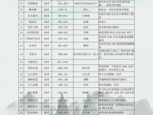 逆水寒手游武侠奇遇太学卷王攻略：图文流程详解