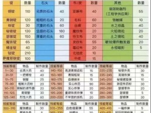 关于魔兽制皮技能冲级的全面指南：1-300级详细攻略