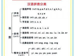 韵母攻略怀孕林道，科学备孕必备产品