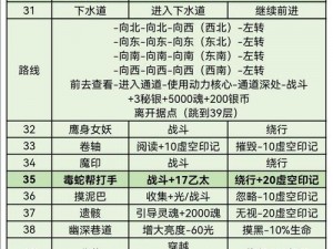 地下城堡3迷失之地全方位通关攻略：从入口到终点的神秘探险解密秘籍