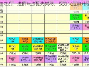 热血之战：进阶玩法抢先揭秘，战力火速飙升秘籍一览