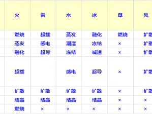 幻塔水元素搭配攻略：水元素组合效果介绍，打造最强幻塔战斗阵容