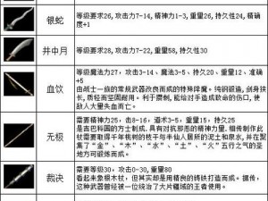 热血传奇手机版：骨玉权杖与启天之选，策略解析与属性对比，助你明智决策