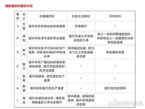 辐射避难所火蚁女挑战攻略：生存策略与技巧全解析