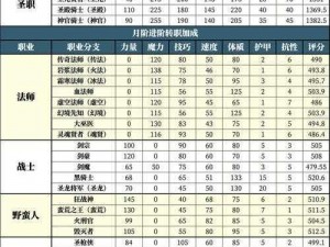 公主连结全地下城终极通关阵容等级详解：一览各级别公主战力配置