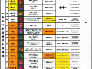 世界盒子成就解锁攻略：解锁新层次，探索游戏世界的无限可能