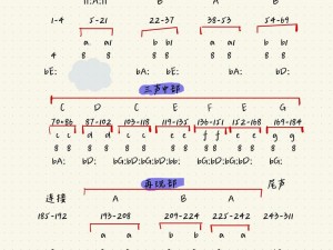 欧美一曲二曲三曲的区别(欧美一曲、二曲、三曲有何区别？)