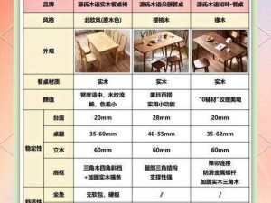 精灵食肆购买餐桌指南：如何选购舒适实用的餐桌？