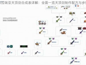 泰拉瑞亚天顶剑合成表详解：全面一览天顶剑制作配方与步骤