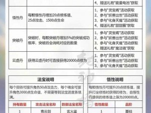 青云志手游伙伴升级培养攻略：全面解析升级路径与高效培养策略