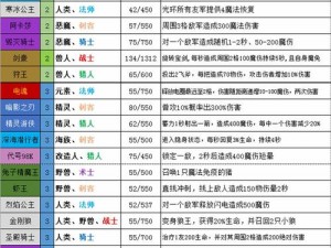 梦塔防自走棋流派大全：深度解析各类战术与策略