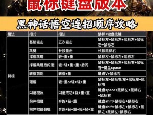 黑神话悟空攻略：如何破解不空之招以上仅供参考，可以根据自己的喜好进行适当调整