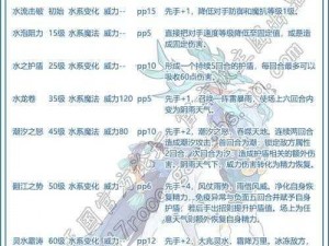 洛克王国钻技巅峰：大亨专属技能搭配策略