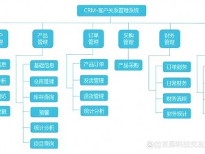 免费CRM系统特色解析_免费 CRM 系统有何特色？