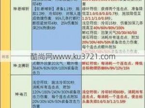 《自由幻想手游》刺客职业技能解析：追求卓越的战斗艺术