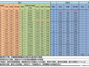 深入解析攻略：如何升级城池攻城掠地晶石至21级