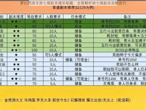 梦幻西游手游七情副本通关秘籍：全面解析除七情副本攻略技巧