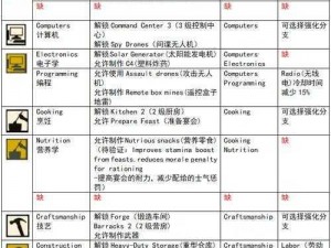 腐烂国度2第五技能深度解析：推荐选择与实战应用指南