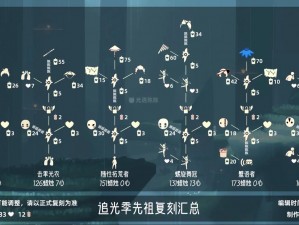 《光遇98复刻：9月8日先祖复刻来袭，详细位置及兑换图一览》