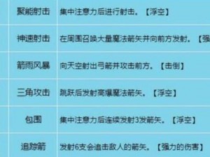 龙之谷手游弓箭手技能进阶与PK攻略：从一转二转战斗技巧深度解析