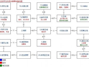 如何探索黑暗觉醒：地下城堡2的攻略与玩法解析