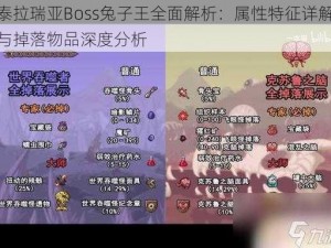 泰拉瑞亚Boss兔子王全面解析：属性特征详解与掉落物品深度分析