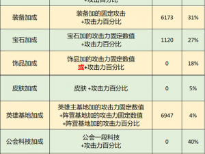 女神联盟英灵战士属性揭秘：英灵战士获取指南与全面属性解析