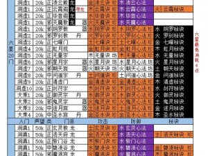 花与剑全部门派境界加点攻略大全：精选汇总与加点选择策略