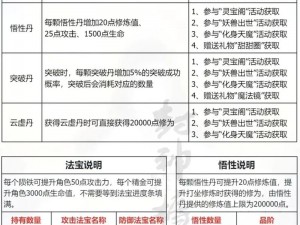 青云志手游竞技场兑换攻略：推荐最优策略，玩转奖励兑换系统