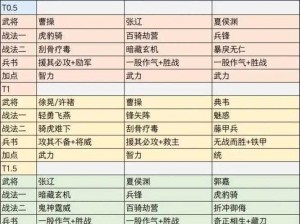 三国志幻想大陆司马懿搭配攻略：策略型战斗中的智慧之选与队友组合建议