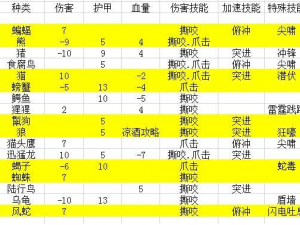 我叫MT4：猎人副本高秒伤输出攻略详解——专业猎人分享瞬间秒杀心得与手法技巧