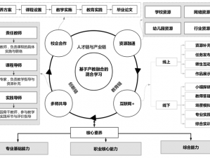 66 模式视频-威久国际，创新教育模式，提升学习体验