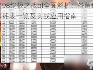 拳皇98终极之战ol全面解析：各角色技能消耗表一览及实战应用指南