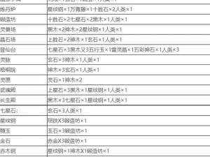 堆叠元素奥秘：凝气丹的合成全攻略与秘诀揭晓