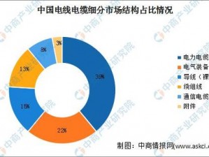 理论电线2023;理论电线 2023：探索未来电线技术的创新与发展