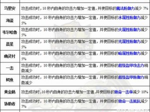 龙之谷手游龙之大主教技能全面解析：应对策略与技能详解