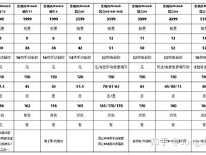 m属性k1-k9测试【M 属性 K1-K9 测试：探索你的特殊偏好】