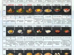 明日之后棉絮夹层深度解析：材料性能、使用优势与注意事项