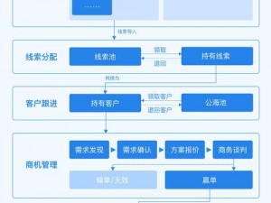 免费crm客户管理系统【有哪些免费的 crm 客户管理系统值得推荐？】