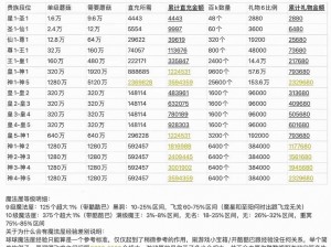 球球大作战大逃命模式段位奖励全解析：各段位专属奖励一览表