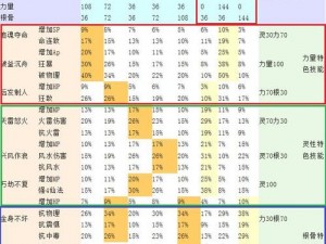 大话西游手游人族坐骑全览：细致解析人族各类坐骑特色与攻略大全